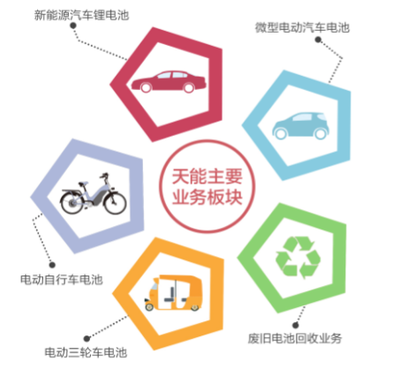 新引擎驅(qū)動(dòng)業(yè)績(jī)強(qiáng)勁增長(zhǎng) 天能動(dòng)力新能源原動(dòng)設(shè)備銷(xiāo)售探秘